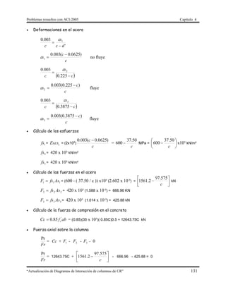 Problemas resueltos con ACI-2005 Capítulo 4
“Actualización de Diagramas de Interacción de columnas de CR” 131
 Deformaciones en el acero
'
003.0 1
dc
s
c 


c
c
s
)0625.0(003.0
1

 no fluye
 c
s
c 

225.0
003.0 2
c
c
s
)225.0(003.0
2

 fluye
 c
s
c 

3875.0
003.0 3
c
c
s
)3875.0(003.0
3

 fluye
 Cálculo de los esfuerzos
1fs = 1
Es s = (2x105
)
c
c )0625.0(003.0 
=
c
50.37
600  MPa = 






c
50.37
600 x10³ kN/m²
2fs = 420 x 10³ kN/m²
3fs = 420 x 10³ kN/m²
 Cálculo de las fuerzas en el acero
111 AsfsF  = (600 - ( 37.50 / c )) x10³ (2.602 x 10-
³) = 




c
575.97
2.1561 kN
222 AsfsF  = 420 x 10³ (1.588 x 10-
³) = 666.96 KN
333 AsfsF  = 420 x 10³ (1.014 x 10-
³) = 425.88 kN
 Cálculo de la fuerza de compresión en el concreto
abfCc c
'
85.0 = (0.85)(35 x 10³)( 0.85C)0.5 = 12643.75C kN
 Fuerza axial sobre la columna
Fr
Pr
= Cc + 1F - 2F - 3F = 0
Fr
Pr
= 12643.75C + 




c
575.97
2.1561 - 666.96 - 425.88 = 0
 