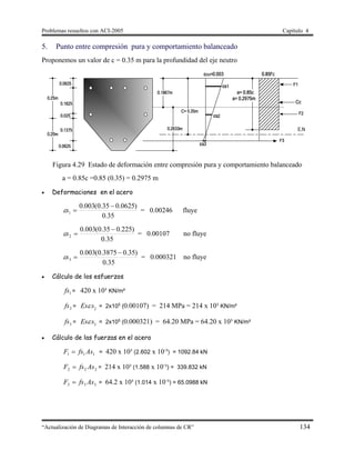 Problemas resueltos con ACI-2005 Capítulo 4
“Actualización de Diagramas de Interacción de columnas de CR” 134
5. Punto entre compresión pura y comportamiento balanceado
Proponemos un valor de c = 0.35 m para la profundidad del eje neutro
Figura 4.29 Estado de deformación entre compresión pura y comportamiento balanceado
a = 0.85c =0.85 (0.35) = 0.2975 m
 Deformaciones en el acero
35.0
)0625.035.0(003.0
1

s = 0.00246 fluye
35.0
)225.035.0(003.0
2

s = 0.00107 no fluye
35.0
)35.03875.0(003.0
3

s = 0.000321 no fluye
 Cálculo de los esfuerzos
1fs = 420 x 10³ KN/m²
2fs = 2
Es s = 2x105
(0.00107) = 214 MPa = 214 x 10³ KN/m²
3fs = 3
Es s = 2x105
(0.000321) = 64.20 MPa = 64.20 x 10³ KN/m²
 Cálculo de las fuerzas en el acero
111 AsfsF  = 420 x 10³ (2.602 x 10-
³) = 1092.84 kN
222 AsfsF  = 214 x 10³ (1.588 x 10-
³) = 339.832 kN
333 AsfsF  = 64.2 x 10³ (1.014 x 10-
³) = 65.0988 kN
 