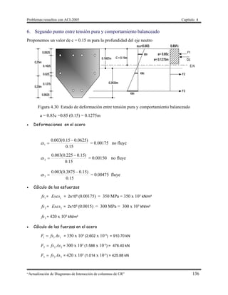 Problemas resueltos con ACI-2005 Capítulo 4
“Actualización de Diagramas de Interacción de columnas de CR” 136
6. Segundo punto entre tensión pura y comportamiento balanceado
Proponemos un valor de c = 0.15 m para la profundidad del eje neutro
Figura 4.30 Estado de deformación entre tensión pura y comportamiento balanceado
a = 0.85c =0.85 (0.15) = 0.1275m
 Deformaciones en el acero
15.0
)0625.015.0(003.0
1

s = 0.00175 no fluye
15.0
)15.0225.0(003.0
2

s = 0.00150 no fluye
15.0
)15.03875.0(003.0
3

s = 0.00475 fluye
 Cálculo de los esfuerzos
1fs = 1
Es s = 2x105
(0.00175) = 350 MPa = 350 x 10³ kN/m²
2fs = 2
Es s = 2x105
(0.0015) = 300 MPa = 300 x 10³ kN/m²
3fs = 420 x 10³ kN/m²
 Cálculo de las fuerzas en el acero
111 AsfsF  = 350 x 10³ (2.602 x 10-
³) = 910.70 kN
222 AsfsF  = 300 x 10³ (1.588 x 10-
³) = 476.40 kN
333 AsfsF  = 420 x 10³ (1.014 x 10-
³) = 425.88 kN
 