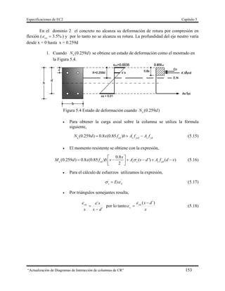 Especificaciones de EC2 Capítulo 5
“Actualización de Diagramas de Interacción de columnas de CR” 153
En el dominio 2 el concreto no alcanza su deformación de rotura por compresión en
flexión ( %5.3cu ) y por lo tanto no se alcanza su rotura. La profundidad del eje neutro varía
desde x = 0 hasta x = 0.259d
1. Cuando )259.0( dNu se obtiene un estado de deformación como el mostrado en
la Figura 5.4.
Figura 5.4 Estado de deformación cuando )259.0( dNu
 Para obtener la carga axial sobre la columna se utiliza la fórmula
siguiente,
'
(0.259 ) 0.8 (0.85 )u cd s ycd s yd
N d x f b A f A f   (5.15)
 El momento resistente se obtiene con la expresión,
' '0.8
(0.259 ) 0.8 (0.85 ) ( ') ( )
2u cd s s s yd
x
M d x f b v A v d A f d v
 
       
(5.16)
 Para el cálculo de esfuerzos utilizamos la expresión,
' '
s S
Es  (5.17)
 Por triángulos semejantes resulta,
´
´
dx
s
x
cu



por lo tanto
x
dxcu
s
´)(´ 


 (5.18)
 