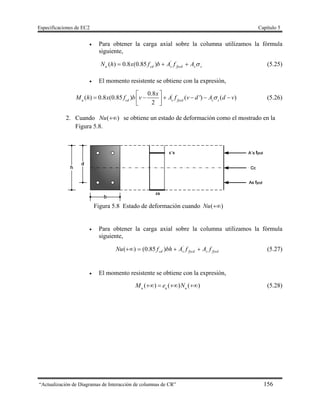 Especificaciones de EC2 Capítulo 5
“Actualización de Diagramas de Interacción de columnas de CR” 156
 Para obtener la carga axial sobre la columna utilizamos la fórmula
siguiente,
ssfycdscdu AfAbfxhN  '
)85.0(8.0)( (5.25)
 El momento resistente se obtiene con la expresión,
'0.8
( ) 0.8 (0.85 ) ( ') ( )
2u cd s fycd s s
x
M h x f b v A f v d A d v
 
       
(5.26)
2. Cuando )(Nu se obtiene un estado de deformación como el mostrado en la
Figura 5.8.
Figura 5.8 Estado de deformación cuando )(Nu
 Para obtener la carga axial sobre la columna utilizamos la fórmula
siguiente,
fycdsfycdscd fAfAbhfNu  '
)85.0()( (5.27)
 El momento resistente se obtiene con la expresión,
( ) ( ) ( )u u u
M e N    (5.28)
 