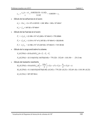 Problemas resueltos con el EC2 Capítulo 5
“Actualización de Diagramas de Interacción de columnas de CR” 160
142.0
)142.030.0(0035.0)(
2
´ 



x
xvcu
s

 = 0.00389 > y
 Cálculo de los esfuerzos en el acero
'
1s
 =
'
1s
Es = 2 x 105
x 0.00123 = 246 MPa = 246 x 103
kN/m²
'
2s
 = ycdf = 347.82 x 103
kN/m²
 Cálculo de las fuerzas en el acero
1F = 1
'
1
'
ssA  = (3.168 x 10-3
m²) (246 x 103
kN/m²) = 779.328kN
2F = 2
'
2
'
ssA  = (1.014 x 10-3
m² )( 347.82 x 103
kN/m²) = 352.69 kN
3F = yds fA = (3.168 x 10-3
m²) (347.82 x 103
kN/m²) = 1101.90 kN
 Cálculo de la carga axial sobre la columna
1 2 3
(0.259 ) (0.8) (0.85 )u cd
N d x f b F F F   
)259.0( dNu = (0.114)(0.85)( 16670)(0.40) + 779.328 - 352.69 - 1101.90 = - 29.13 kN
 Cálculo del momento resistente
1 2 3
0.8
(0.259 ) 0.8 (0.85 ) ( ') ( ) ( )
2 2u cd
x h
M d x f b v F v d F v F d v
 
         
)25.0(90.1101)0(69.352)25.0(328.779)243.0()40.0)(16670)(85.0(114.0)259.0( dMu
)259.0( dMu = 627.307 kN-m
 
