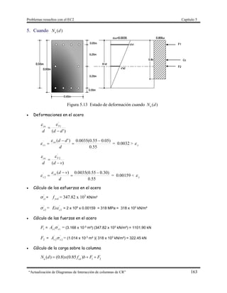 Problemas resueltos con el EC2 Capítulo 5
“Actualización de Diagramas de Interacción de columnas de CR” 163
5. Cuando )(dNu
Figura 5.13 Estado de deformación cuando )(dNu
 Deformaciones en el acero
)'(
1
'
ddd
Scu



55.0
)05.055.0(0035.0)'(
1
´ 



d
ddcu
s

 = 0.0032 > y
)(
2
'
vdd
Scu



55.0
)30.055.0(0035.0)(
2
´ 



d
vdcu
s

 = 0.00159 < y
 Cálculo de los esfuerzos en el acero
'
1s
 = ycdf = 347.82 x 103
KN/m²
'
2s
 = '
2s
Es = 2 x 105
x 0.00159 = 318 MPa = 318 x 103
kN/m²
 Cálculo de las fuerzas en el acero
1F = 1
'
1
'
ssA  = (3.168 x 10-3
m²) (347.82 x 103
kN/m²) = 1101.90 kN
2F = 2
'
2
'
ssA  = (1.014 x 10-3
m² )( 318 x 103
kN/m²) = 322.45 kN
 Cálculo de la carga sobre la columna
1 2
( ) (0.8) (0.85 )u cd
N d x f b F F  
 