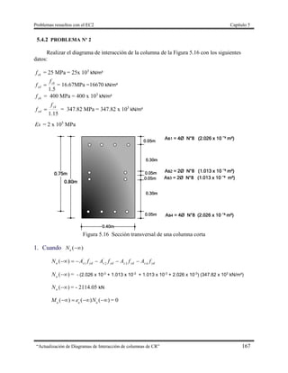 Problemas resueltos con el EC2 Capítulo 5
“Actualización de Diagramas de Interacción de columnas de CR” 167
5.4.2 PROBLEMA Nº 2
Realizar el diagrama de interacción de la columna de la Figura 5.16 con los siguientes
datos:
ckf = 25 MPa = 25x 103
kN/m²
5.1
ck
cd
f
f  = 16.67MPa =16670 kN/m²
ykf = 400 MPa = 400 x 103
kN/m²
15.1
yk
yd
f
f  = 347.82 MPa = 347.82 x 103
kN/m²
Es = 2 x 105
MPa
Figura 5.16 Sección transversal de una columna corta
1. Cuando )(uN
ydsydsydsydsu fAfAfAfAN 432
'
1
'
)( 
)(uN = - (2.026 x 10-3
+ 1.013 x 10-3
+ 1.013 x 10-3
+ 2.026 x 10-3
) (347.82 x 103
kN/m²)
)(uN = - 2114.05 kN
( ) ( ) ( )u u u
M e N    = 0
 