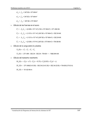 Problemas resueltos con el EC2 Capítulo 5
“Actualización de Diagramas de Interacción de columnas de CR” 169
'
2s
 = ydf = 347.82 x 103
kN/m²
'
3s
 = ydf = 347.82 x 103
kN/m²
'
4s
 = ydf = 347.82 x 103
kN/m²
 Cálculo de las fuerzas en el acero
1F = 1
'
1
'
ssA  = (2.026 x 10-3
m²) (134 x 103
kN/m²) = 271.484 kN
2F = cds fA 2
'
= (1.013 x 10-3
m²) (347.82 x 103
kN/m²) = 352.34 kN
3F = yds fA 3 = (1.013 x 10-3
m²) (347.82 x 103
kN/m²) = 352.34 kN
4F = yds fA 4 = (2.026 x 10-3
m²) (347.82 x 103
kN/m²) = 704.68 kN
 Cálculo de la carga sobre la columna
1 2 3 4
(0)u
N F F F F    
)0(uN - 271.484 - 352.34 - 352.34 - 704.68 = - 1680.844 kN
 Cálculo del momento resistente
1 2 3 4
(0) ( ') ( 0.35) (0.05) ( )u
M F v d F v F F d v       
)0(uM = - 271.484(0.4-0.05) - 352.34 (0.4-0.35) + 352.34 (0.05) + 704.68 (0.75-0.4)
)0(uM = 151.62 kN-m
 