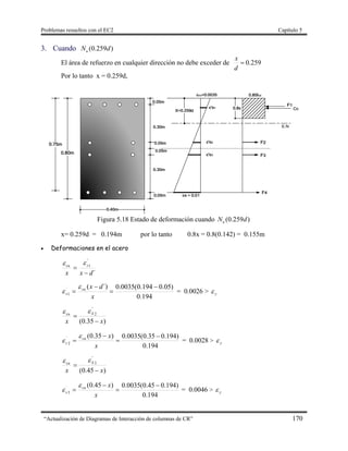 Problemas resueltos con el EC2 Capítulo 5
“Actualización de Diagramas de Interacción de columnas de CR” 170
3. Cuando )259.0( dNu
El área de refuerzo en cualquier dirección no debe exceder de 259.0
d
x
Por lo tanto x = 0.259d,
Figura 5.18 Estado de deformación cuando )259.0( dNu
x= 0.259d = 0.194m por lo tanto 0.8x = 0.8(0.142) = 0.155m
 Deformaciones en el acero
´
1
'
dxx
scu



194.0
)05.0194.0(0035.0´)(
1
´ 



x
dxcu
s

 = 0.0026 > y
)35.0(
2
'
xx
Scu



194.0
)194.035.0(0035.0)35.0(
2
´ 



x
xcu
s

 = 0.0028 > y
)45.0(
3
'
xx
Scu



194.0
)194.045.0(0035.0)45.0(
3
´ 



x
xcu
s

 = 0.0046 > y
 