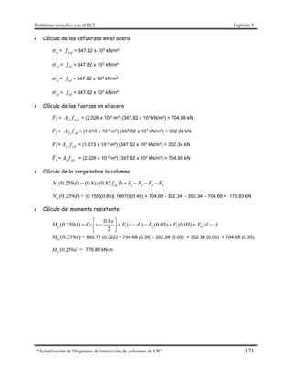 Problemas resueltos con el EC2 Capítulo 5
“Actualización de Diagramas de Interacción de columnas de CR” 171
 Cálculo de los esfuerzos en el acero
'
1s
 = ycdf = 347.82 x 103
kN/m²
'
2s
 = ydf = 347.82 x 103
kN/m²
'
3s
 = ydf = 347.82 x 103
kN/m²
'
4s
 = ydf = 347.82 x 103
kN/m²
 Cálculo de las fuerzas en el acero
1F = ycds fA 1 = (2.026 x 10-3
m²) (347.82 x 103
kN/m²) = 704.68 kN
2F = yds fA 2 = (1.013 x 10-3
m²) (347.82 x 103
kN/m²) = 352.34 kN
3F = yds fA 3 = (1.013 x 10-3
m²) (347.82 x 103
kN/m²) = 352.34 kN
4F = yds fA = (2.026 x 10-3
m²) (347.82 x 103
kN/m²) = 704.68 kN
 Cálculo de la carga sobre la columna
1 2 3 4
(0.259 ) (0.8) (0.85 )u cd
N d x f b F F F F    
)259.0( dNu = (0.155)(0.85)( 16670)(0.40) + 704.68 - 352.34 - 352.34 - 704.68 = 173.83 kN
 Cálculo del momento resistente
1 2 3 4
0.8
(0.259 ) ( ') (0.05) (0.05) ( )
2u
x
M d Cc v F v d F F F d v
 
         
)259.0( dMu = 880.77 (0.322) + 704.68 (0.35) - 352.34 (0.05) + 352.34 (0.05) + 704.68 (0.35)
)259.0( dMu = 776.88 kN-m
 