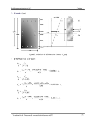 Problemas resueltos con el EC2 Capítulo 5
“Actualización de Diagramas de Interacción de columnas de CR” 174
5. Cuando )(dNu
Figura 5.20 Estado de deformación cuando )(dNu
 Deformaciones en el acero
)'(
1
'
ddd
Scu



75.0
)05.075.0(0035.0)'(
1
´ 



d
ddcu
s

 = 0.00326 > y
)35.0(
2
'


dd
Scu

75.0
)35.075.0(0035.0)35.0(
2
´ 



d
dcu
s

 = 0.00186 > y
)45.0(
3
'


dd
Scu

75.0
)45.075.0(0035.0)45.0(
3
´ 



d
dcu
s

 = 0.0014 < y
 