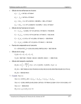 Problemas resueltos con el EC2 Capítulo 5
“Actualización de Diagramas de Interacción de columnas de CR” 177
 Cálculo de los esfuerzos en el acero
'
1s
 = ycdf = 347.82 x 103
kN/m²
'
2s
 = ycdf = 347.82 x 103
kN/m²
'
3s
 =
'
3s
Es = 2 x 105
x 0.00153 = 306 MPa = 306 x 103
kN/m²
'
4s
 =
'
4s
Es = 2 x 105
x 0.000218 = 43.6 MPa = 43.6 x 103
kN/m²
 Cálculo de las fuerzas en el acero
1F = ycds fA 1
'
= (2.026 x 10-3
m²) (347.82 x 103
kN/m²) = 704.68 kN
2F = ycds fA 2
'
= (1.013 x 10-3
m²) (347.82 x 103
kN/m²) = 352.34 kN
3F = 3
'
3
'
ssA  = (1.013 x 10-3
m²) (306 x 103
kN/m²) = 309.978 kN
4F = 4
'
4
'
ssA  = (2.026 x 10-3
m²) (43.6 x 103
kN/m²) = 88.33 kN
 Fuerza de compresión en el concreto
(0.8) 0.85 cd
Cc x f b = (0.8) (0.8) (0.85) (16670) (0.40) = 3627.392 kN
 Cálculo de la carga
1 2 3 4
( )u
N h Cc F F F F    
)(hNu = 3627.392 + 704.68 + 352.34 + 309.978 + 88.33 = 5082.72 kN
 Cálculo del momento resistente
1 2 3 4
0.8
( ) ( ') (0.05) (0.05) ( )
2u
x
M h Cc v F v d F F F d v
 
         
)(hMu 3627.392(0.4-0.32)+704.68 (0.4-0.05)+352.34 (0.05)-309.978(0.05)-88.33 (0.75-0.4)
)(hMu 508.032 KN-m
7. Cuando )(Nu
fycdsfycdsfycdsfycdscd fAfAfAfAbhfNu 432
'
1)85.0()( 
)(Nu = (0.85) (16670) (0.40) (0.80)+ (347.82 x 103
KN/m²) (2.026+1.013+1.013+2.026) x 10-3
)(Nu = 6648.29 kN
( ) ( ) ( )u u u
M e N    = 0
 