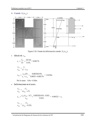 Problemas resueltos con el EC2 Capítulo 5
“Actualización de Diagramas de Interacción de columnas de CR” 184
4. Cuando )( limxNu
Figura 5.26 Estado de deformación cuando )( limxNu
 Cálculo de limx
5102
82.347
xEs
fyd
s  = 0.00174
limlim xdx
scu



00174.00035.0
)95.0(0035.0)(
lim




cus
cu d
x


= 0.634m
Por lo tanto 0.8x= 0.50m
 Deformaciones en el acero
)'( lim
1
'
lim dxx
Scu



634.0
)05.0634.0(0035.0)'(
lim
lim
1
´ 



x
dxcu
s

 = 0.00322 > y
)35.0( lim
2
'
lim 

xx
Scu

 