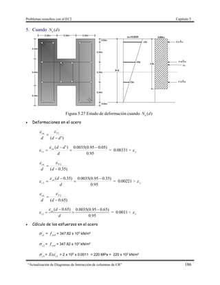 Problemas resueltos con el EC2 Capítulo 5
“Actualización de Diagramas de Interacción de columnas de CR” 186
5. Cuando )(dNu
Figura 5.27 Estado de deformación cuando )(dNu
 Deformaciones en el acero
)'(
1
'
ddd
Scu



95.0
)05.095.0(0035.0)'(
1
´ 



d
ddcu
s

 = 0.00331 > y
)35.0(
2
'


dd
Scu

95.0
)35.095.0(0035.0)35.0(
2
´ 



d
dcu
s

 = 0.00221 > y
)65.0(
3
'


dd
Scu

´
3
( 0.65) 0.0035(0.95 0.65)
0.95
cu
s
d
d


 
  = 0.0011 < y
 Cálculo de los esfuerzos en el acero
'
1s
 = ycdf = 347.82 x 103
kN/m²
'
2s
 = ycdf = 347.82 x 103
kN/m²
'
3s
 =
'
3s
Es = 2 x 105
x 0.0011 = 220 MPa = 220 x 103
kN/m²
 