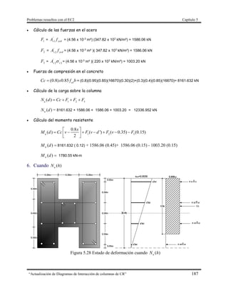 Problemas resueltos con el EC2 Capítulo 5
“Actualización de Diagramas de Interacción de columnas de CR” 187
 Cálculo de las fuerzas en el acero
1F = ycds fA 1
'
= (4.56 x 10-3
m²) (347.82 x 103
kN/m²) = 1586.06 kN
2F = ycds fA 2
'
= (4.56 x 10-3
m² )( 347.82 x 103
kN/m²) = 1586.06 kN
3F = 3
'
3
'
ssA  = (4.56 x 10-3
m² )( 220 x 103
kN/m²) = 1003.20 kN
 Fuerza de compresión en el concreto
(0.8) 0.85 cd
Cc x f b = (0.8)(0.95)(0.85)(16670)(0.30)(2)+(0.3)(0.4)(0.85)(16670)= 8161.632 kN
 Cálculo de la carga sobre la columna
1 2 3
( )u
N d Cc F F F   
)(dNu = 8161.632 + 1586.06 + 1586.06 + 1003.20 = 12336.952 kN
 Cálculo del momento resistente
1 2 3
0.8
( ) ( ') ( 0.35) (0.15)
2u
x
M d Cc v F v d F v F
 
        
)(dMu 8161.632 ( 0.12) + 1586.06 (0.45)+ 1586.06 (0.15) - 1003.20 (0.15)
)(dMu 1780.55 kN-m
6. Cuando )(hNu
Figura 5.28 Estado de deformación cuando )(hNu
 