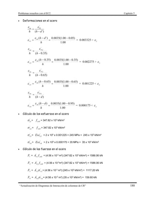 Problemas resueltos con el EC2 Capítulo 5
“Actualización de Diagramas de Interacción de columnas de CR” 188
 Deformaciones en el acero
'
1
( ')
cu S
h h d
 


00.1
)05.000.1(0035.0)'(
1
´ 



h
dhcu
s

 = 0.003325 > y
)35.0(
2
'


hh
Scu

00.1
)35.000.1(0035.0)35.0(
2
´ 



h
hcu
s

 = 0.002275 > y
)65.0(
3
'


hh
Scu

00.1
)65.000.1(0035.0)65.0(
3
´ 



h
hcu
s

 = 0.001225 < y
)(
4
'
dhh
Scu



00.1
)95.000.1(0035.0)(
4
´ 



h
dhcu
s

 = 0.000175 < y
 Cálculo de los esfuerzos en el acero
'
1s
 = ycdf = 347.82 x 103
kN/m²
'
2s
 = ycdf = 347.82 x 103
kN/m²
'
3s
 =
'
3s
Es = 2 x 105
x 0.001225 = 245 MPa = 245 x 103
kN/m²
'
4s
 =
'
4s
Es = 2 x 105
x 0.000175 = 35 MPa = 35 x 103
kN/m²
 Cálculo de las fuerzas en el acero
1F = ycds fA 1
'
= (4.56 x 10-3
m²) (347.82 x 103
kN/m²) = 1586.06 kN
2F = ycds fA 2
'
= (4.56 x 10-3
m²) (347.82 x 103
kN/m²) = 1586.06 kN
3F = 3
'
3
'
ssA  = (4.56 x 10-3
m²) (245 x 103
kN/m²) = 1117.20 kN
4F = 4
'
4
'
ssA  = (4.56 x 10-3
m²) (35 x 103
kN/m²) = 159.60 kN
 