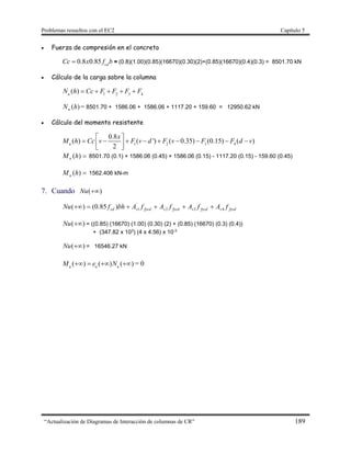 Problemas resueltos con el EC2 Capítulo 5
“Actualización de Diagramas de Interacción de columnas de CR” 189
 Fuerza de compresión en el concreto
0.8 0.85 cd
Cc x f b = (0.8)(1.00)(0.85)(16670)(0.30)(2)+(0.85)(16670)(0.4)(0.3) = 8501.70 kN
 Cálculo de la carga sobre la columna
1 2 3 4
( )u
N h Cc F F F F    
)(hNu = 8501.70 + 1586.06 + 1586.06 + 1117.20 + 159.60 = 12950.62 kN
 Cálculo del momento resistente
1 2 3 4
0.8
( ) ( ') ( 0.35) (0.15) ( )
2u
x
M h Cc v F v d F v F F d v
 
          
)(hMu 8501.70 (0.1) + 1586.06 (0.45) + 1586.06 (0.15) - 1117.20 (0.15) - 159.60 (0.45)
)(hMu 1562.406 kN-m
7. Cuando )(Nu
fycdsfycdsfycdsfycdscd fAfAfAfAbhfNu 432
'
1)85.0()( 
)(Nu = ((0.85) (16670) (1.00) (0.30) (2) + (0.85) (16670) (0.3) (0.4))
+ (347.82 x 103
) (4 x 4.56) x 10-3
)(Nu = 16546.27 kN
( ) ( ) ( )u u u
M e N    = 0
 