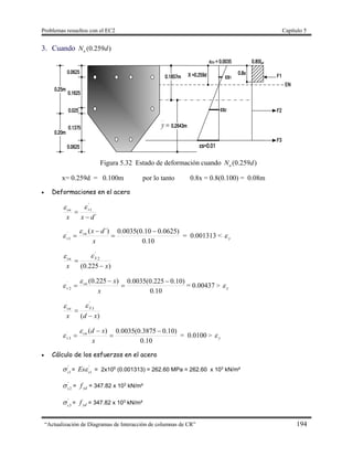 Problemas resueltos con el EC2 Capítulo 5
“Actualización de Diagramas de Interacción de columnas de CR” 194
3. Cuando )259.0( dNu
y
Figura 5.32 Estado de deformación cuando )259.0( dNu
x= 0.259d = 0.100m por lo tanto 0.8x = 0.8(0.100) = 0.08m
 Deformaciones en el acero
´
1
'
dxx
scu



10.0
)0625.010.0(0035.0´)(
1
´ 



x
dxcu
s

 = 0.001313 < y
)225.0(
2
'
xx
Scu



10.0
)10.0225.0(0035.0)225.0(
2
´ 



x
xcu
s

 = 0.00437 > y
)(
3
'
xdx
Scu



10.0
)10.03875.0(0035.0)(
3
´ 



x
xdcu
s

 = 0.0100 > y
 Cálculo de los esfuerzos en el acero
'
1s
 =
'
1s
Es = 2x105
(0.001313) = 262.60 MPa = 262.60 x 103
kN/m²
'
2s
 = ydf = 347.82 x 103
kN/m²
'
3s
 = ydf = 347.82 x 103
kN/m²
 