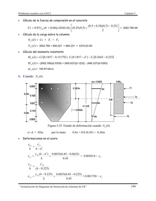 Problemas resueltos con el EC2 Capítulo 5
“Actualización de Diagramas de Interacción de columnas de CR” 199
 Cálculo de la fuerza de compresión en el concreto
abfCc cd85.0 = (0.85)( 23333.33) 


 

2
)25.031.0)(38.05.0(
(0.25x0.5) = 3002.766 kN
 Cálculo de la carga sobre la columna
)(dNu Cc + 1F + 2F
)(dNu = 3002.766 + 905.027 + 466.237 = 4374.03 kN
 Cálculo del momento resistente
   225.02643.0)'1857.0(15179.01857.0)( 21  FdFCcdMu
)(dMu = (3002.766)(0.0339) + (905.027)(0.1232) - (466.237)(0.0393)
)(dMu = 194.97 kN-m
6. Cuando )(hNu
y
Figura 5.35 Estado de deformación cuando )(hNu
x= d = 45m por lo tanto 0.8x = 0.8 (0.45) = 0.36m
 Deformaciones en el acero
´
1
'
dhh
scu



45.0
)0625.045.0(0035.0´)(
1
´ 



h
dhcu
s

 = 0.003014 > y
)225.0(
2
'


hh
Scu

45.0
)225.045.0(0035.0)225.0(
2
´ 



h
hcu
s

 = 0.001750 > y
 