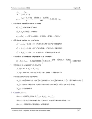 Problemas resueltos con el EC2 Capítulo 5
“Actualización de Diagramas de Interacción de columnas de CR” 200
)3875.0(
3
'


hh
Scu

45.0
)3875.045(0035.0)3875.0(
3
´ 



h
hcu
s

 = 0.000486 < y
 Cálculo de los esfuerzos en el acero
'
1s
 = ydf = 347.82 x 103
kN/m²
'
2s
 = ydf = 347.82 x 103
kN/m²
'
3s
 =
'
3s
Es = 2x105
(0.000486) = 97.2 MPa = 97.20 x 103
kN/m²
 Cálculo de las fuerzas en el acero
1F = ycds fA 1 = (2.602 x 10-3
m²) (347.82 x 103
kN/m² ) = 905.027 kN
2F = yds fA 2 = (1.588 x 10-3
m² )( 347.82 x 103
kN/m²) = 552.338 kN
3F = yds fA 2 = (1.014 x 10-3
m² )( 97.20 x 103
kN/m²) = 98.56 kN
 Cálculo de la fuerza de compresión en el concreto
abfCc cd85.0 = (0.85) (23333.33) 


 

2
)25.036.0)(28.05.0(
(0.25x0.5) = 3330.016 kN
 Cálculo de la carga sobre la columna
)(hNu Cc + 1F + 2F + 3F
)(hNu 3330.016 + 905.027 + 552.338 + 98.56 = 4885.941 kN
 Cálculo del momento resistente
     0625.02643.0225.02643.0)'1857.0(16967.01857.0)( 321  FFdFCchMu
)(hMu (3330.016)(0.016) + (905.027)(0.1232) - (552.338)(0.0393) - (98.56)(0.2018)
)(hMu 123.18 KN-m
7. Cuando )(Nu
fycdsfycdsfycdscd fAfAfAbhfNu 32
'
1)85.0()( 
)(Nu = (0.85)(23333.33 )(0.185) + (347.82 x 10³)(2.602 +1.588+ 1.014) x 10-
³
)(Nu = 3669.166 + 1810.055 = 5479.221 kN
 