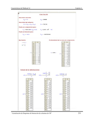 Características del Mathcad 14 Capítulo 6
“Actualización de Diagramas de Interacción de columnas de CR” 211
 