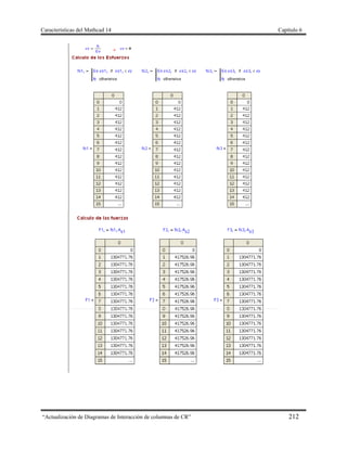 Características del Mathcad 14 Capítulo 6
“Actualización de Diagramas de Interacción de columnas de CR” 212
 