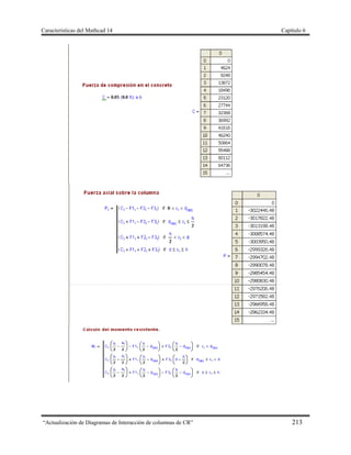 Características del Mathcad 14 Capítulo 6
“Actualización de Diagramas de Interacción de columnas de CR” 213
 