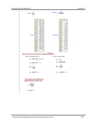 Características del Mathcad 14 Capítulo 6
“Actualización de Diagramas de Interacción de columnas de CR” 215
 