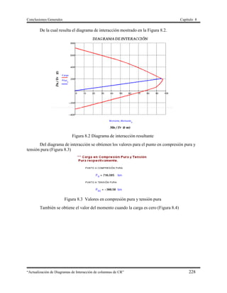 Conclusiones Generales Capítulo 8
“Actualización de Diagramas de Interacción de columnas de CR” 228
De la cual resulta el diagrama de interacción mostrado en la Figura 8.2.
Figura 8.2 Diagrama de interacción resultante
Del diagrama de interacción se obtienen los valores para el punto en compresión pura y
tensión pura (Figura 8.3)
Figura 8.3 Valores en compresión pura y tensión pura
También se obtiene el valor del momento cuando la carga es cero (Figura 8.4)
 