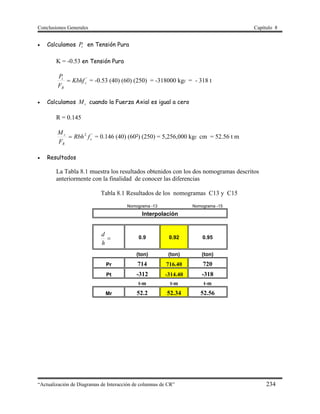 Conclusiones Generales Capítulo 8
“Actualización de Diagramas de Interacción de columnas de CR” 234
 Calculamos tP en Tensión Pura
K = -0.53 en Tensión Pura
'
c
R
t
Kbhf
F
P
 = -0.53 (40) (60) (250) = -318000 kgf = - 318 t
 Calculamos rM cuando la Fuerza Axial es igual a cero
R = 0.145
'2
c
R
r
fRbh
F
M
 = 0.146 (40) (60²) (250) = 5,256,000 kgf cm = 52.56 t m
 Resultados
La Tabla 8.1 muestra los resultados obtenidos con los dos nomogramas descritos
anteriormente con la finalidad de conocer las diferencias
Tabla 8.1 Resultados de los nomogramas C13 y C15
Nomograma -13 Nomograma -15
Interpolación
0.9 0.92 0.95
(ton) (ton) (ton)
Pr 714 716.40 720
Pt -312 -314.40 -318
t-m t-m t-m
Mr 52.2 52.34 52.56

h
d
 