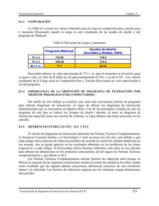 Conclusiones Generales Capítulo 8
“Actualización de Diagramas de Interacción de columnas de CR” 235
8.1.3 COMPARACIÓN
La Tabla 8.2 resume los valores obtenidos para la carga en compresión pura, tensión pura
y momento flexionante cuando la carga es cero resultantes de las ayudas de diseño y del
programa de Mathcad.
Tabla 8.2 Resumen de cargas y momentos
Programa Mathcad
Ayudas de diseño
(Gonzáles y Robles, 2005)
Pr ( t ) 716.58 716.4
Pt ( t ) -308.58 -314.4
Mr ( t m ) 77.1 52.34
Para poder obtener un valor aproximado de 77.1 t m para el momento en el cual la carga
es igual a cero, el valor de R debió ser de aproximadamente 0.2141 y no de 0.145. Los valores
resultantes de la Carga axial en Compresión Pura y Tensión Pura tienen un valor aproximado a
los del programa.
8.1.4 IMPORTANCIA DE LA OBTENCIÓN DE DIAGRAMAS DE INTERACCIÓN POR
MEDIO DE PROGRAMAS PARA COMPUTADORA
Por medio de este trabajo se concluye que sería más conveniente utilizar un programa
para obtener diagramas de interacción, en lugar de utilizar los diagramas de interacción
adimensionales que se encuentran en algunos libros. Una de las principales ventajas de usar un
programa de este tipo es reducir los tiempos de diseño. Además, al tener un diagrama de
interacción específico para una sección de columna, se logra obtener una mejor precisión en los
cálculos.
8.1.5 DIFERENCIAS ENTRE LAS NTC, ACI Y EC2
El cálculo de diagramas de interacción utilizando las Normas Técnicas Complementarias,
el American Concrete Intitute y el Eurocódigo 2 varía un poco uno del otro, esto debido a que
cada código utiliza factores de reducción distintos de acuerdo al control de calidad establecida en
sus normas, esto se puede apreciar en los resultados obtenidos en los problemas de los temas
respectivos a cada código. El Eurocódigo utiliza factores reductores más altos en los cálculos
para obtener las dimensiones en los elementos estructurales, de ahí siguen las Normas Técnicas
complementarias y por último el ACI.
Las Normas Técnicas Complementarias utilizan factores de reducción altos porque en
México la mayoría de las empresas constructoras omiten el control de calidad en las obras, dando
como resultado que las algunas plantas concreteras, abastezcan concretos de una resistencia
menor a la solicitada. Los factores de reducción originan que las columnas tengan dimensiones
más grandes.
 