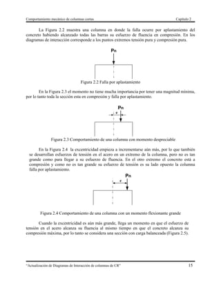 Comportamiento mecánico de columnas cortas Capítulo 2
“Actualización de Diagramas de Interacción de columnas de CR” 15
La Figura 2.2 muestra una columna en donde la falla ocurre por aplastamiento del
concreto habiendo alcanzado todas las barras su esfuerzo de fluencia en compresión. En los
diagramas de interacción corresponde a los puntos extremos tensión pura y compresión pura.
Figura 2.2 Falla por aplastamiento
En la Figura 2.3 el momento no tiene mucha importancia por tener una magnitud mínima,
por lo tanto toda la sección esta en compresión y falla por aplastamiento.
Figura 2.3 Comportamiento de una columna con momento despreciable
En la Figura 2.4 la excentricidad empieza a incrementarse aún más, por lo que también
se desarrollan esfuerzos de tensión en el acero en un extremo de la columna, pero no es tan
grande como para llegar a su esfuerzo de fluencia. En el otro extremo el concreto está a
compresión y como no es tan grande su esfuerzo de tensión es su lado opuesto la columna
falla por aplastamiento.
Pn
е
Figura 2.4 Comportamiento de una columna con un momento flexionante grande
Cuando la excentricidad es aún más grande, llega un momento en que el esfuerzo de
tensión en el acero alcanza su fluencia al mismo tiempo en que el concreto alcanza su
compresión máxima, por lo tanto se considera una sección con carga balanceada (Figura 2.5).
 
