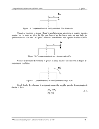 Comportamiento mecánico de columnas cortas. Capítulo 2
“Actualización de Diagramas de Interacción de columnas de CR” 16
Figura 2.5 Comportamiento de una columna en falla balanceada
Cuando el momento es grande y la carga axial empieza a ser mínima la sección trabaja a
tensión, por lo tanto se inicia la falla por fluencia de las barras antes de que falle por
aplastamiento del concreto. La Figura 2.6 muestra una columna que equivale a esta condición.
Figura 2.6 Comportamiento de una columna en tensión
Cuando el momento flexionante es grande la carga axial no se considera, la Figura 2.7
muestra esta condición.
Mn
Figura 2.7 Comportamiento de una columna sin carga axial
En el diseño de columnas la resistencia requerida no debe exceder la resistencia de
diseño, es decir:
un
un
PP
MM




(2.2)
 