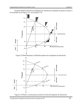 Comportamiento mecánico de columnas cortas. Capítulo 2
“Actualización de Diagramas de Interacción de columnas de CR” 20
Se puede definir la forma de un Diagrama de interacción estimando los puntos cercanos a
los mostrados en la Figura 2.9 y en la Figura 2.10
Figura 2.9 Deformaciones en diferentes puntos de un diagrama de interacción
Figura 2.10 Puntos a estimar para encontrar la forma del diagrama de interacción
 