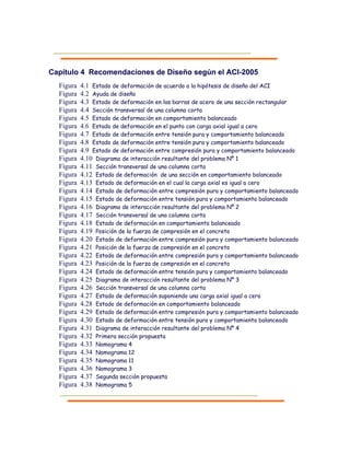 Capítulo 4 Recomendaciones de Diseño según el ACI-2005
Figura 4.1 Estado de deformación de acuerdo a la hipótesis de diseño del ACI
Figura 4.2 Ayuda de diseño
Figura 4.3 Estado de deformación en las barras de acero de una sección rectangular
Figura 4.4 Sección transversal de una columna corta
Figura 4.5 Estado de deformación en comportamiento balanceado
Figura 4.6 Estado de deformación en el punto con carga axial igual a cero
Figura 4.7 Estado de deformación entre tensión pura y comportamiento balanceado
Figura 4.8 Estado de deformación entre tensión pura y comportamiento balanceado
Figura 4.9 Estado de deformación entre compresión pura y comportamiento balanceado
Figura 4.10 Diagrama de interacción resultante del problema Nº 1
Figura 4.11 Sección transversal de una columna corta
Figura 4.12 Estado de deformación de una sección en comportamiento balanceado
Figura 4.13 Estado de deformación en el cual la carga axial es igual a cero
Figura 4.14 Estado de deformación entre compresión pura y comportamiento balanceado
Figura 4.15 Estado de deformación entre tensión pura y comportamiento balanceado
Figura 4.16 Diagrama de interacción resultante del problema Nº 2
Figura 4.17 Sección transversal de una columna corta
Figura 4.18 Estado de deformación en comportamiento balanceado
Figura 4.19 Posición de la fuerza de compresión en el concreto
Figura 4.20 Estado de deformación entre compresión pura y comportamiento balanceado
Figura 4.21 Posición de la fuerza de compresión en el concreto
Figura 4.22 Estado de deformación entre compresión pura y comportamiento balanceado
Figura 4.23 Posición de la fuerza de compresión en el concreto
Figura 4.24 Estado de deformación entre tensión pura y comportamiento balanceado
Figura 4.25 Diagrama de interacción resultante del problema Nº 3
Figura 4.26 Sección transversal de una columna corta
Figura 4.27 Estado de deformación suponiendo una carga axial igual a cero
Figura 4.28 Estado de deformación en comportamiento balanceado
Figura 4.29 Estado de deformación entre compresión pura y comportamiento balanceado
Figura 4.30 Estado de deformación entre tensión pura y comportamiento balanceado
Figura 4.31 Diagrama de interacción resultante del problema Nº 4
Figura 4.32 Primera sección propuesta
Figura 4.33 Nomograma 4
Figura 4.34 Nomograma 12
Figura 4.35 Nomograma 11
Figura 4.36 Nomograma 3
Figura 4.37 Segunda sección propuesta
Figura 4.38 Nomograma 5
 