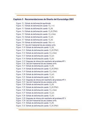 Capítulo 5 Recomendaciones de Diseño del Eurocódigo 2001
Figura 5.1 Estado de deformación equilibrada
Figura 5.2 Estado de deformación cuando )(uN
Figura 5.3 Estado de deformación cuando )0(uN
Figura 5.4 Estado de deformación cuando )259.0( dNu
Figura 5.5 Estado de deformación cuando lim)(xNu
Figura 5.6 Estado de deformación cuando )(dNu
Figura 5.7 Estado de deformación cuando )(hNu
Figura 5.8 Estado de deformación cuando )(Nu
Figura 5.9 Sección transversal de una columna corta
Figura 5.10 Estado de deformación cuando )0(uN
Figura 5.11 Estado de deformación cuando )259.0( dNu
Figura 5.12 Estado de deformación cuando lim)(xNu
Figura 5.13 Estado de deformación cuando )(dNu
Figura 5.14 Estado de deformación cuando )(hNu
Figura 5.15 Diagrama de interacción resultante del problema Nº 1
Figura 5.16 Sección transversal de una columna corta
Figura 5.17 Estado de deformación cuando )0(uN
Figura 5.18 Estado de deformación cuando )259.0( dNu
Figura 5.19 Estado de deformación cuando lim)(xNu
Figura 5.20 Estado de deformación cuando )(dNu
Figura 5.21 Estado de deformación cuando )(hNu
Figura 5.22 Diagrama de interacción resultante del problema Nº 2
Figura 5.23 Sección transversal de una columna corta
Figura 5.24 Estado de deformación cuando )0(uN
Figura 5.25 Estado de deformación cuando )259.0( dNu
Figura 5.26 Estado de deformación cuando lim)(xNu
Figura 5.27 Estado de deformación cuando )(dNu
Figura 5.28 Estado de deformación cuando )(hNu
Figura 5.29 Diagrama de interacción resultante del problema Nº 3
Figura 5.30 Sección transversal de una columna corta
Figura 5.31 Estado de deformación cuando )0(uN
Figura 5.32 Estado de deformación cuando )259.0( dNu
 