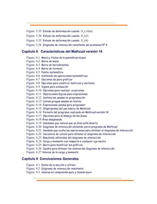 Figura 5.33 Estado de deformación cuando lim)(xNu
Figura 5.34 Estado de deformación cuando )(dNu
Figura 5.35 Estado de deformación cuando )(hNu
Figura 5.36 Diagrama de interacción resultante del problema Nº 4
Capítulo 6 Características del Mathcad versión 14
Figura 6.1 Menú y títulos de la pantalla principal
Figura 6.2 Barra de menú
Figura 6.3 Barra de herramientas
Figura 6.4 Barra de formato
Figura 6.5 Paleta matemática
Figura 6.6 Contenido de operaciones matemáticas
Figura 6.7 Opciones de para graficar
Figura 6.8 Opciones para construir matrices y vectores
Figura 6.9 Signos para evaluación
Figura 6.10 Opciones para realizar ecuaciones
Figura 6.11 Operaciones lógicas para expresiones
Figura 6.12 Sentencias usadas en programación
Figura 6.13 Letras griegas usadas en textos
Figura 6.14 Expresiones usadas para programar
Figura 6.15 Organigrama del uso básico de Mathcad
Figura 6.16 Formato del programa realizado en Mathcad versión 14
Figura 6.17 Opciones para el manejo de las áreas
Figura 6.18 Área desglosada
Figura 6.19 Candados que indican que un área está abierta
Figura 6.20 Diagrama de interacción obtenido con el programa de Mathcad
Figura 6.21 Candado que oculta las operaciones para obtener el diagrama de interacción
Figura 6.22 Secuencia de calculo para obtener el diagrama de interacción
Figura 6.23 Resultado obtenidos del diagrama de interacción
Figura 6.24 Carga y momento con respecto a cualquier eje neutro
Figura 6.25 Barra para modificar los gráficos
Figura 6.26 Cuadro para obtener los valores del diagrama de interacción
Figura 6.27 Valores de la carga y momento
Capítulo 8 Conclusiones Generales
Figura 8.1 Datos de la sección a utilizar
Figura 8.2 Diagrama de interacción resultante
Figura 8.3 Valores en compresión pura y tensión pura
 