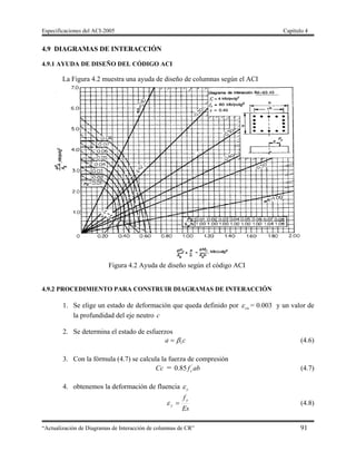 Especificaciones del ACI-2005 Capítulo 4
“Actualización de Diagramas de Interacción de columnas de CR” 91
4.9 DIAGRAMAS DE INTERACCIÓN
4.9.1 AYUDA DE DISEÑO DEL CÓDIGO ACI
La Figura 4.2 muestra una ayuda de diseño de columnas según el ACI
Figura 4.2 Ayuda de diseño según el código ACI
4.9.2 PROCEDIMIENTO PARA CONSTRUIR DIAGRAMAS DE INTERACCIÓN
1. Se elige un estado de deformación que queda definido por cu = 0.003 y un valor de
la profundidad del eje neutro c
2. Se determina el estado de esfuerzos
ca 1 (4.6)
3. Con la fórmula (4.7) se calcula la fuerza de compresión
Cc = abfc
'
85.0 (4.7)
4. obtenemos la deformación de fluencia y
Es
fy
y  (4.8)
 