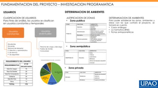 Ficha Programatica TESIS arquitectura diapositivas ss .pptx