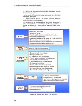 La formación multimedia del profesorado universitario



                  - La dotación de la infraestructura y recursos informáticos mínimos
                  en los centros y aulas.
                  - La formación del profesorado y la predisposición favorable hacia
                  las nuevas tecnologías.
                  - La disponibilidad de variados y abundantes materiales didácticos
                  o curriculares de naturaleza digital.
                  - La configuración de equipos externos de apoyo al profesorado y
                  a los centros educativos destinados a coordinador proyectos y a
                  facilitar las soluciones a los problemas prácticos (Área, 2002a:
                  15).


                             - Respuesta institucional.
                             - Conciencia social.
                             - Importancia de lo técnico, lo didáctico y lo crítico.
       INCUTIC               - Proceso multidimensional.
                             - Falsas interpretaciones del uso de las TIC en educación.
                             - Enmarcada en un modelo educativo.
                             - Relación de los protagonistas del escenario universitario.
                             - Fundamentos del proyecto de integración.

        Etapas
                             Iniciación, utilización e integración.
       INCUTIC


                             - Conciencia de la brecha digital.
                             - Protagonismo humano.
                             - Lo que importa es el conocimiento.
      La INCUTIC
          en la              - Atención a las necesidades de las personas.
      universidad            - Diseño inteligente de materiales.
                             - Considera el contexto social y personal.
                             - Es una exigencia pública.
                             - Cambio radical del sistema educativo.
                             - Valora los aportes de la educación informal.
                             - Se incrementa en la experiencia laboral.
                             - Atención a la inclusión social en general.


          La                                            - Liderazgo gestor carismático.
                                Claves
      formación
                              valorativas               - Política definida y consensuada.
      multimedia                                        - Una institución participativa y participadora.
                                                        - Administración del cambio tecnológico


                             - Formación multimedia del profesorado.
       Factores
       INCUTIC               - Infraestructura tecnológica.
                             - Política institucional.


                               Gráfico 2.9. Resumen de la sección B del capítulo II




182
 