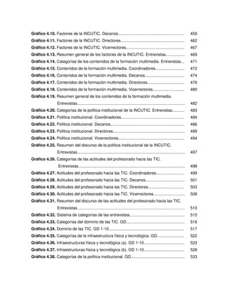 Gráfico 4.10. Factores de la INCUTIC. Decanos...........................................................                        459
Gráfico 4.11. Factores de la INCUTIC. Directores.........................................................                       462
Gráfico 4.12. Factores de la INCUTIC. Vicerrectores....................................................                         467
Gráfico 4.13. Resumen general de los factores de la INCUTIC. Entrevistas.................                                       469
Gráfico 4.14. Categorías de los contenidos de la formación multimedia. Entrevistas...                                           471
Gráfico 4.15. Contenidos de la formación multimedia. Coordinadores..........................                                    472
Gráfico 4.16. Contenidos de la formación multimedia. Decanos...................................                                 474
Gráfico 4.17. Contenidos de la formación multimedia. Directores.................................                                476
Gráfico 4.18. Contenidos de la formación multimedia. Vicerrectores............................                                  480
Gráfico 4.19. Resumen general de los contenidos de la formación multimedia.
                  Entrevistas................................................................................................   482
Gráfico 4.20. Categorías de la política institucional de la INCUTIC. Entrevistas...........                                     483
Gráfico 4.21. Política institucional. Coordinadores........................................................                     484
Gráfico 4.22. Política institucional. Decanos..................................................................                 486
Gráfico 4.23. Política institucional. Directores................................................................                489
Gráfico 4.24. Política institucional. Vicerrectores...........................................................                  494
Gráfico 4.25. Resumen del discurso de la política institucional de la INCUTIC.
                  Entrevistas................................................................................................   497
Gráfico 4.26. Categorías de las actitudes del profesorado hacia las TIC.
                   Entrevistas...............................................................................................   498
Gráfico 4.27. Actitudes del profesorado hacia las TIC. Coordinadores.........................                                   499
Gráfico 4.28. Actitudes del profesorado hacia las TIC. Decanos...................................                               501
Gráfico 4.29. Actitudes del profesorado hacia las TIC. Directores................................                               503
Gráfico 4.30. Actitudes del profesorado hacia las TIC. Vicerrectores............................                                508
Gráfico 4.31. Resumen del discurso de las actitudes del profesorado hacia las TIC.
                  Entrevistas................................................................................................   510
Gráfico 4.32. Sistema de categorías de las entrevistas.................................................                         515
Gráfico 4.33. Categorías del dominio de las TIC. GD....................................................                         516
Gráfico 4.34. Dominio de las TIC. GD 1-10...................................................................                    517
Gráfico 4.35. Categorías de la infraestructura física y tecnológica. GD........................                                 522
Gráfico 4.36. Infraestructuras física y tecnológica (a). GD 1-10....................................                            523
Gráfico 4.37. Infraestructuras física y tecnológica (b). GD 1-10....................................                            528
Gráfico 4.38. Categorías de la política institucional. GD................................................                       533
 