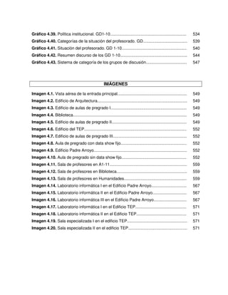 Gráfico 4.39. Política institucional. GD1-10...................................................................              534
Gráfico 4.40. Categorías de la situación del profesorado. GD.......................................                          539
Gráfico 4.41. Situación del profesorado. GD 1-10.........................................................                    540
Gráfico 4.42. Resumen discurso de los GD 1-10...........................................................                     544
Gráfico 4.43. Sistema de categoría de los grupos de discusión....................................                            547




                                                        IMÁGENES

Imagen 4.1. Vista aérea de la entrada principal.............................................................                 549
Imagen 4.2. Edificio de Arquitectura...............................................................................          549
Imagen 4.3. Edificio de aulas de pregrado I...................................................................               549
Imagen 4.4. Biblioteca....................................................................................................   549
Imagen 4.5. Edificio de aulas de pregrado II..................................................................               549
Imagen 4.6. Edificio del TEP..........................................................................................       552
Imagen 4.7. Edificio de aulas de pregrado III.................................................................               552
Imagen 4.8. Aula de pregrado con data show fijo..........................................................                    552
Imagen 4.9. Edificio Padre Arroyo..................................................................................          552
Imagen 4.10. Aula de pregrado sin data show fijo.........................................................                    552
Imagen 4.11. Sala de profesores en A1-11....................................................................                 559
Imagen 4.12. Sala de profesores en Biblioteca..............................................................                  559
Imagen 4.13. Sala de profesores en Humanidades.......................................................                        559
Imagen 4.14. Laboratorio informática I en el Edificio Padre Arroyo...............................                            567
Imagen 4.15. Laboratorio informática II en el Edificio Padre Arroyo..............................                            567
Imagen 4.16. Laboratorio informática III en el Edificio Padre Arroyo.............................                            567
Imagen 4.17. Laboratorio informática I en el Edificio TEP.............................................                       571
Imagen 4.18. Laboratorio informática II en el Edificio TEP............................................                       571
Imagen 4.19. Sala especializada I en el edificio TEP.....................................................                    571
Imagen 4.20. Sala especializada II en el edificio TEP....................................................                    571
 