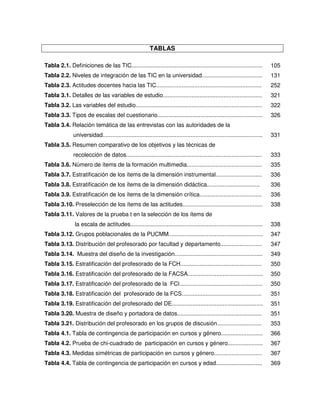 TABLAS

Tabla 2.1. Definiciones de las TIC..................................................................................             105
Tabla 2.2. Niveles de integración de las TIC en la universidad......................................                             131
Tabla 2.3. Actitudes docentes hacia las TIC..................................................................                    252
Tabla 3.1. Detalles de las variables de estudio..............................................................                    321
Tabla 3.2. Las variables del estudio...............................................................................              322
Tabla 3.3. Tipos de escalas del cuestionario..................................................................                   326
Tabla 3.4. Relación temática de las entrevistas con las autoridades de la
               universidad....................................................................................................   331
Tabla 3.5. Resumen comparativo de los objetivos y las técnicas de
               recolección de datos.....................................................................................         333
Tabla 3.6. Número de ítems de la formación multimedia...............................................                             335
Tabla 3.7. Estratificación de los ítems de la dimensión instrumental.............................                                336
Tabla 3.8. Estratificación de los ítems de la dimensión didáctica.................................                               336
Tabla 3.9. Estratificación de los ítems de la dimensión crítica.......................................                           336
Tabla 3.10. Preselección de los ítems de las actitudes..................................................                         338
Tabla 3.11. Valores de la prueba t en la selección de los ítems de
                la escala de actitudes...................................................................................        338
Tabla 3.12. Grupos poblacionales de la PUCMM...........................................................                          347
Tabla 3.13. Distribución del profesorado por facultad y departamento..........................                                   347
Tabla 3.14. Muestra del diseño de la investigación.......................................................                        349
Tabla 3.15. Estratificación del profesorado de la FCH...................................................                         350
Tabla 3.16. Estratificación del profesorado de la FACSA...............................................                           350
Tabla 3.17. Estratificación del profesorado de la FCI....................................................                        350
Tabla 3.18. Estratificación del profesorado de la FCS..................................................                          351
Tabla 3.19. Estratificación del profesorado del DE.........................................................                      351
Tabla 3.20. Muestra de diseño y portadora de datos.....................................................                          351
Tabla 3.21. Distribución del profesorado en los grupos de discusión............................                                  353
Tabla 4.1. Tabla de contingencia de participación en cursos y género..........................                                   366
Tabla 4.2. Prueba de chi-cuadrado de participación en cursos y género......................                                      367
Tabla 4.3. Medidas simétricas de participación en cursos y género..............................                                  367
Tabla 4.4. Tabla de contingencia de participación en cursos y edad.............................                                  369
 