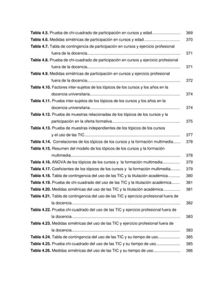 Tabla 4.5. Prueba de chi-cuadrado de participación en cursos y edad..........................                                 369
Tabla 4.6. Medidas simétricas de participación en cursos y edad.................................                              370
Tabla 4.7. Tabla de contingencia de participación en cursos y ejercicio profesional
             fuera de la docencia.....................................................................................        371
Tabla 4.8. Prueba de chi-cuadrado de participación en cursos y ejercicio profesional
             fuera de la docencia.....................................................................................        371
Tabla 4.9. Medidas simétricas de participación en cursos y ejercicio profesional
             fuera de la docencia.....................................................................................        372
Tabla 4.10. Factores inter-sujetos de los tópicos de los cursos y los años en la
             docencia universitaria..................................................................................         374
Tabla 4.11. Prueba inter-sujetos de los tópicos de los cursos y los años en la
             docencia universitaria..................................................................................         374
Tabla 4.12. Prueba de muestras relacionadas de los tópicos de los cursos y la
             participación en la oferta formativa..............................................................               375
Tabla 4.13. Prueba de muestras independientes de los tópicos de los cursos
             y el uso de las TIC.......................................................................................       377
Tabla 4.14. Correlaciones de los tópicos de los cursos y la formación multimedia.......                                       378
Tabla 4.15. Resumen del modelo de los tópicos de los cursos y la formación
             multimedia....................................................................................................   378
Tabla 4.16. ANOVA de los tópicos de los cursos y la formación multimedia................                                      379
Tabla 4.17. Coeficientes de los tópicos de los cursos y la formación multimedia.........                                      379
Tabla 4.18. Tabla de contingencia del uso de las TIC y la titulación académica...........                                     380
Tabla 4.19. Prueba de chi-cuadrado del uso de las TIC y la titulación académica........                                       381
Tabla 4.20. Medidas simétricas del uso de las TIC y la titulación académica................                                   381
Tabla 4.21. Tabla de contingencia del uso de las TIC y ejercicio profesional fuera de
             la docencia...................................................................................................   382
Tabla 4.22. Prueba chi-cuadrado del uso de las TIC y ejercicio profesional fuera de
             la docencia...................................................................................................   383
Tabla 4.23. Medidas simétricas del uso de las TIC y ejercicio profesional fuera de
             la docencia...................................................................................................   383
Tabla 4.24. Tabla de contingencia del uso de las TIC y su tiempo de uso....................                                   385
Tabla 4.25. Prueba chi-cuadrado del uso de las TIC y su tiempo de uso......................                                   385
Tabla 4.26. Medidas simétricas del uso de las TIC y su tiempo de uso.........................                                 386
 