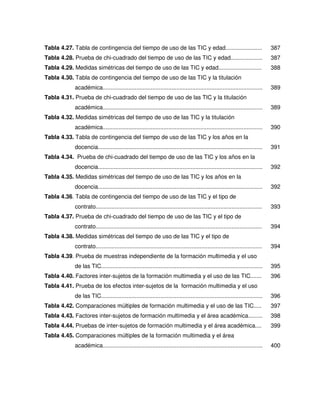 Tabla 4.27. Tabla de contingencia del tiempo de uso de las TIC y edad.......................                                    387
Tabla 4.28. Prueba de chi-cuadrado del tiempo de uso de las TIC y edad....................                                      387
Tabla 4.29. Medidas simétricas del tiempo de uso de las TIC y edad...........................                                   388
Tabla 4.30. Tabla de contingencia del tiempo de uso de las TIC y la titulación
             académica....................................................................................................      389
Tabla 4.31. Prueba de chi-cuadrado del tiempo de uso de las TIC y la titulación
             académica....................................................................................................      389
Tabla 4.32. Medidas simétricas del tiempo de uso de las TIC y la titulación
             académica....................................................................................................      390
Tabla 4.33. Tabla de contingencia del tiempo de uso de las TIC y los años en la
             docencia.......................................................................................................    391
Tabla 4.34. Prueba de chi-cuadrado del tiempo de uso de las TIC y los años en la
             docencia.......................................................................................................    392
Tabla 4.35. Medidas simétricas del tiempo de uso de las TIC y los años en la
             docencia.......................................................................................................    392
Tabla 4.36. Tabla de contingencia del tiempo de uso de las TIC y el tipo de
             contrato........................................................................................................   393
Tabla 4.37. Prueba de chi-cuadrado del tiempo de uso de las TIC y el tipo de
             contrato........................................................................................................   394
Tabla 4.38. Medidas simétricas del tiempo de uso de las TIC y el tipo de
             contrato........................................................................................................   394
Tabla 4.39. Prueba de muestras independiente de la formación multimedia y el uso
             de las TIC.....................................................................................................    395
Tabla 4.40. Factores inter-sujetos de la formación multimedia y el uso de las TIC.......                                        396
Tabla 4.41. Prueba de los efectos inter-sujetos de la formación multimedia y el uso
             de las TIC.....................................................................................................    396
Tabla 4.42. Comparaciones múltiples de formación multimedia y el uso de las TIC.....                                            397
Tabla 4.43. Factores inter-sujetos de formación multimedia y el área académica.........                                         398
Tabla 4.44. Pruebas de inter-sujetos de formación multimedia y el área académica....                                            399
Tabla 4.45. Comparaciones múltiples de la formación multimedia y el área
             académica....................................................................................................      400
 
