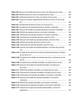 Tabla 4.93. Resumen del modelo del dominio crítico y los tópicos de los cursos..........                                           433
Tabla 4.94. ANOVA del dominio crítico y los tópicos de los cursos...............................                                   433
Tabla 4.95. Coeficientes del dominio crítico y los tópicos de los cursos........................                                   434
Tabla 4.96. Prueba de muestras independientes del dominio crítico y el uso de las
              TIC...............................................................................................................   435
Tabla 4.97. Correlaciones del dominio crítico y el uso de las TIC..................................                                435
Tabla 4.98. Correlaciones de actitudes docentes y formación multimedia.....................                                        437
Tabla 4.99. Resumen del modelo de actitudes docentes y formación multimedia.........                                               437
Tabla 4.100. ANOVA de actitudes docentes y formación multimedia............................                                        438
Tabla 4.101. Coeficientes de actitudes docentes y formación multimedia.....................                                        438
Tabla 4.102. Correlaciones de actitudes docentes y dominio crítico..............................                                   439
Tabla 4.103. Resumen del modelo de actitudes docentes y dominio crítico..................                                          439
Tabla 4.104. ANOVA de actitudes docentes y dominio crítico.......................................                                  440
Tabla 4.105. Coeficientes de actitudes docentes y dominio crítico................................                                  440
Tabla 4.106. Factores inter-sujeto de actitudes docentes y el tiempo de uso de las
               TIC..............................................................................................................   441
Tabla 4.107. Pruebas de los efectos inter-sujetos de actitudes docentes y el tiempo
               de uso de las TIC.......................................................................................            441
Tabla 4.108. Comparaciones múltiples de actitudes docentes y el tiempo de uso de
               las TIC........................................................................................................     442
Tabla 4.109. Correlaciones de actitudes favorables y los tópicos de los cursos............                                         443
Tabla 4.110. Resumen del modelo de actitudes favorables y los tópicos de
               los cursos...................................................................................................       443
Tabla 4.111. ANOVA de actitudes favorables y los tópicos de los cursos.....................                                        444
Tabla 4.112. Coeficientes de actitudes favorables y los tópicos de los cursos..............                                        444
Tabla 4.113. Correlaciones de actitudes favorables y la formación multimedia.............                                          445
Tabla 4.114. Resumen del modelo de actitudes favorables y la formación
               multimedia..................................................................................................        445
Tabla 4.115. ANOVA de actitudes favorables y la formación multimedia......................                                         446
Tabla 4.116. Coeficientes de actitudes favorables y la formación multimedia...............                                         446
Tabla 4.117. Factores inter-sujetos de actitudes desfavorables y número de
               asignaturas.................................................................................................        447
 