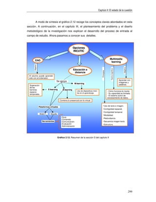 Capítulo II: El estado de la cuestión



          A modo de síntesis el gráfico 2.12 recoge los conceptos claves abordados en esta
sección. A continuación, en el capítulo III, el planteamiento del problema y el diseño
metodológico de la investigación nos explican el desarrollo del proceso de entrada al
campo de estudio. Ahora pasamos a conocer sus detalles.



                                                          Opciones
                                                          INCUTIC

                                                                                                              Multimedia
         EAO
                                                                                                               learning
       Objetivo




                                                                                                                                       Objetivo
                                                                                                               Teoría cognitiva
                                                          Educación a




                                                                                              Principios
                                                           distancia
 El alumno puede aprender
 solo con el ordenador.
                                                                                                                                  Aprender con
                                     Se apoya                                                                                     imágenes y
                                                           M-learning
  Superación                                                                                                                      palabras.
  de las
  barreras                  E-learning       B-learning
                                                              Uso de dispositivos móvi-                    - Cómo funciona la mente.
  espacio-
                                                              les en el aprendizaje.                       - Su capacidad es limitada.
  temporales.
                                                                                                           - El sistema activo de
                                                                                                           procesamiento de datos.
                                          Combina lo presencial con lo virtual.


                  Plataformas virtuales
                                                                                                -Uso de texto e imagen.
                                                                                                -Contigüidad espacial.
                                                                                                -Contigüidad temporal.
                  WebCT       Moodle
                                                                                                -Modalidad.
                                           -Guía
                                           -Contenido
                                                                                                -Redundancia.
                     Herramientas          -Comunicación                                        -Secuencia imagen-texto.
                                           -Evaluación                                          -Estructura.
                                           -Administración




                                       Gráfico 2.12. Resumen de la sección D del capítulo II




                                                                                                                                                  299
 
