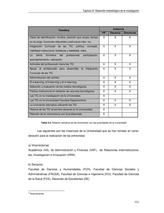 Capítulo III: Desarrollo metodológico de la investigación




                                 Temática                                             Instancia
                                                                                3
                                                                           VR       Decanos Directores
    Datos de identificación: nombre, posición que ocupa, tiempo             X           X              X
    en el cargo, funciones relevantes y estructura inter- na.
    Integración Curricular de las TIC: política, concepto,                  X           X              X
    viabilidad institucional, fortalezas y debilidad, retos.
    La    oferta     formativa   del    profesorado     participación,      X           X              X
    acompañamiento, valoración.
    Actitudes del profesorado hacia las TIC.                                X           X              X
    Apoyo al profesorado para desarrollar la Integración                    X           X              X
    Curricular de las TIC.
    Administración del cambio.                                              X           X              X
    El e-learning, el b-learning y el m-learning.                           X           X              X
    Selección y evaluación de los medios tecnológicos.                      X           X              X
    Política institucional en dotación de recursos tecnológicos.            X           X              X
    Las TIC en la investigación de la Universidad.                          X
    Las TIC en la Universidad-Facultad-Departamento.                        X           X              X
    La innovación educativa utilizando las TIC.                             X           X              X
    Historia de las TIC al servicio docente en la Universidad.              X
    Relación de la vicerrectoría con el profesorado.                        X


               Tabla 3.4. Relación temática de las entrevistas con las autoridades de la universidad


           Las siguientes son las instancias de la Universidad que se han tomado en consi-
deración para la realización de las entrevistas:


a) Vicerrectorías:
Académica (VA), de Administración y Finanzas (VAF), de Relaciones Interinstituciona-
les, Investigación e Innovación (VRIII).


b) Decanos:
Facultad de Ciencias y Humanidades (FCH), Facultad de Ciencias Sociales y
Administrativas (FACSA), Facultad de Ciencias e Ingeniería (FCI), Facultad de Ciencias
de la Salud (FCS), Decanato de Estudiantes (DE)



3
    Vicerrectorías


                                                                                                            331
 