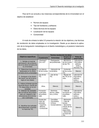 Capítulo III: Desarrollo metodológico de la investigación



        Para tal fin se consulta a las instancias correspondientes de la Universidad con el
objetivo de establecer:


                     •   Número de equipos
                     •   Tipo de hardwares y softwares
                     •   Datos técnicos de los equipos
                     •   Localización de los equipos
                     •   Conectividad


        A modo de síntesis la tabla 3.5 presenta la relación de los objetivos y las técnicas
de recolección de datos empleadas en la investigación. Desde ya se observa la aplica-
ción de la triangulación metodológica en el diseño metodológico y el posterior tratamiento
de los datos.


                                                    Técnica recolección de datos
   Objetivos específicos                                               Grupos de             Ficha de
                                  Cuestionario        Entrevistas
                                                                       discusión          observación
                                  ¿Participa?      - Participación   - Monotonía           Laboratorios
    1.- Señalar el nivel de
                                  ¿Sí o no?        del profesorado. de los cursos          informática,
 participación del profesora-
                                                                     de las TIC.             edificios,
 do en la oferta formativa de
                                                                                              aulas y
        la universidad.
                                                                                          recursos TIC.
  2.- Determinar los tópicos      Los tópicos      - Valoración de      - Contenido
   destacados en la oferta        de los cursos.   la temática.         de los cursos        Silencio
 formativa de la universidad.                                           TIC.
                                  Uso de las       - Uso de las         - Manejo de       Laboratorios
  3.- Averiguar si los docen-     TIC.             TIC.                 las TIC en el     informática,
  tes hacen uso de la tecno-                                            aula.             edificios,
      logía en sus clases.                                                                aulas y
                                                                                          recursos TIC.
 4.- Indicar el tiempo que los
 docentes llevan usando las
                                      Años.            Silencio            Silencio          Silencio
  TIC disponibles en la Uni-
           versidad.
  5.- Detectar las necesida-      Formación        - Dominios:          - Falta de        Laboratorios
 des formativas del profeso-      multimedia       técnico, didác-      formación en      informática,
   rado con respecto a las        del profeso-     tico y crítico.      el profeso-       edificios,
  dimensiones de la forma-        rado.                                 rado.             aulas y
       ción multimedia.                                                                   recursos TIC.
                                  Escala tipo      - Tecnófilos.        - Motivación.
                                  Likert de        - Tecnófobos.        - Falta de
                                  actitudes:       - Críticos.          tiempo.
                                  - Cognitiva.     - Conservadores      - Aprovecha-
  6.- Identificar las actitudes
                                  - Afectiva.                           miento de los
  del profesorado universita-                                                                Silencio
                                  - Conductual.                         medios
        rio hacia las TIC.
                                                                        disponibles.
                                                                        - Desconfian-
                                                                        za hacia las
                                                                        TIC.



                                                                                                        333
 