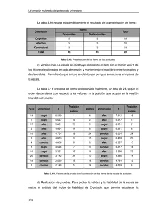 La formación multimedia del profesorado universitario



        La tabla 3.10 recoge esquemáticamente el resultado de la preselección de ítems:

                                                     Ítems
       Dimensión                                                                                  Total
                                  Favorables                 Desfavorables
       Cognitiva                        5                           5                              10
        Afectiva                        5                           5                              10
      Conductual                        5                           5                              10
         Total                          15                          15                             30

                                 Tabla 3.10. Preselección de los ítems de las actitudes

        c) Versión final. La escala se construye eliminando el ítem con el menor valor t de
los 15 preseleccionados en cada dimensión y manteniendo el equilibrio entre favorables y
desfavorables. Permitiendo que ambos se distribuyan por igual entre pares e impares de
la escala.


        La tabla 3.11 presenta los ítems seleccionado finalmente, un total de 24, según el
orden descendente con respecto a los valores t y la posición que ocupan en la versión
final del instrumento.

                                         Posición                                                    Posición
Favo     Dimensión           t                            Desfav      Dimensión             t
                                            escala                                                      escala
 19          cogni        6.510               1              8            afec            7.812           16
  7          cogni        5.627              13              2            afec            6.947           4
 12          afec         5.061              23              5           cogni            6.851           2
  3          afec         4.934              11              8           cogni            6.851           8
 10          afec         4.724              19              24          conduc           6.604           24
  1          afec         4.053               3              15          cogni            6.403           20
  4        conduc         4.008               9              5            afec            6.257           10
  1          cogni        3.526               7              17          conduc           6.217           18
 16          cogni        3.331              17              11           afec            5.398           22
 25        conduc         3.142              21              10          cogni            4.886           14
 18        conduc         2.539              15              16          conduc           4.764           12
  1        conduc         2.140               5              14          conduc           4.393           6


               Tabla 3.11. Valores de la prueba t en la selección de los ítems de la escala de actitudes



        d) Realización de pruebas. Para probar la validez y la fiabilidad de la escala se
realiza el análisis del índice de fiabilidad de Cronbach, que permite establecer la



338
 