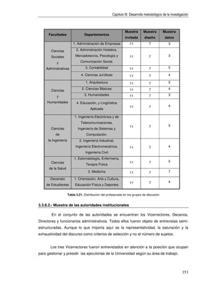 Capítulo III: Desarrollo metodológico de la investigación



                                                               Muestra       Muestra        Muestra
      Facultades                  Departamentos
                                                                invitada      diseño         datos
                          1. Administración de Empresas            11            7              3

       Ciencias             2. Administración Hotelera,

        Sociales           Mercadotecnia, Psicología y             11            7              3

           y                   Comunicación Social.

    Administrativas                3. Contabilidad                 11            7              5

                               4. Ciencias Jurídicas               11            7              4

                                   1. Arquitectura                 11            7              5
                                2. Ciencias Básicas                11            7              4
       Ciencias
           y                      3. Humanidades                   11            7              3

     Humanidades            4. Educación, y Lingüística
                                                                   11            7              4
                                      Aplicada

                           1. Ingeniería Electrónica y de
                               Telecomunicaciones,
                                                                   11            7              5
       Ciencias              Ingeniería de Sistemas y
           de                      Computación.
      la Ingeniería           2. Ingeniería Industrial,
                           Ingeniería Electromecánica,             11            7              4
                                   Ingeniería Civil
                          1. Estomatología, Enfermería,
       Ciencias                                                    11            7              5
                                   Terapia Física
      de la Salud
                                     2. Medicina                   11            7              7

       Decanato            1. Orientación, Arte y Cultura,
                                                                   11            7              4
    de Estudiantes         Educación Física y Deportes

                      Tabla 3.21. Distribución del profesorado en los grupos de discusión


3.3.8.2.- Muestra de las autoridades institucionales

        En el conjunto de las autoridades se encuentran los Vicerrectores, Decanos,
Directores y funcionarios administrativos. Todos ellos fueron objeto de entrevistas semi-
estructuradas. Aunque lo que importa aquí es la representatividad, la saturación y la
exhaustividad del discurso como criterios de selección y no el número de sujetos.


       Los tres Vicerrectores fueron entrevistados en atención a la posición que ocupan
para gestionar y presidir las ejecutorias de la Universidad según su área de trabajo.



                                                                                                          353
 