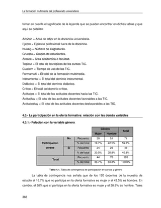 La formación multimedia del profesorado universitario



tomar en cuenta el significado de la leyenda que se pueden encontrar en dichas tablas y que
aquí se detallan.


Añodoc = Años de labor en la docencia universitaria.
Ejepro = Ejercicio profesional fuera de la docencia.
Nuasig = Número de asignaturas.
Gruestu = Grupos de estudiantes.
Areaca = Área académica o facultad.
Topicur = El total de los tópicos de los cursos TIC.
Cuatiem = Tiempo de uso de las TIC.
Formamulti = El total de la formación multimedia.
Instrumental = El total del dominio instrumental.
Didáctico = El total del dominio didáctico.
Crítico = El total del dominio crítico.
Actitudes = El total de las actitudes docentes hacia las TIC.
Actitudfav = El total de las actitudes docentes favorables a las TIC.
Actitudesfav = El total de las actitudes docentes desfavorables a las TIC.


4.3.- La participación en la oferta formativa: relación con las demás variables

4.3.1.- Relación con la variable género

                                                                          Género
                                                                                                Total
                                                                   Mujer      Hombre
                                          No       Recuento          20            51            71
                  Participación                    % del total     16.7%       42.5%            59.2%
                     cursos               Sí       Recuento          24            25            49
                                                   % del total     20.0%       20.8%            40.8%
                                                   Recuento          44            76            120
                            Total
                                                   % del total     36.7%       63.3%        100.0%

                         Tabla 4.1. Tabla de contingencia de participación en cursos y género

        La tabla de contingencia nos señala que de los 120 docentes de la muestra de
estudio el 16.7% que no participa en la oferta formativa es mujer y el 42.5% es hombre. En
cambio, el 20% que sí participa en la oferta formativa es mujer y el 20.8% es hombre. Tales


366
 