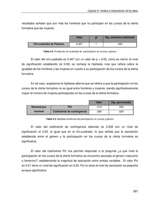 Capítulo IV: Análisis e interpretación de los datos



resultados señalan que son más los hombres que no participan en los cursos de la oferta
formativa que las mujeres.


                                                  Valor             gl        Sig. asintótica (bilateral)

          Chi-cuadrado de Pearson                 5.407             1                      .020

                  Tabla 4.2. Prueba de chi-cuadrado de participación en cursos y género


        El valor del chi-cuadrado es 5.407 con un valor de p = 0.02, como es menor al nivel
de significación establecido (al 0.05) se rechaza la hipótesis nula que refiere sobre la
igualdad de los hombres y las mujeres en cuanto a su participación de los cursos de la oferta
formativa.


        En tal caso, aceptamos la hipótesis alterna que se refiere a que la participación en los
cursos de la oferta formativa no es igual entre hombres y mujeres, siendo significativamente
mayor el número de mujeres participantes en los cursos de la oferta formativa.


                                                                     Valor          Sig. aproximada
        Nominal por                       Phi                        -.212                  .020
           nominal         Coeficiente de contingencia               .208                   .020

                     Tabla 4.3. Medidas simétricas de participación en cursos y género


        El valor del coeficiente de contingencia obtenido es 0.208 con un nivel de
significación al 0.02, al igual que en el chi-cuadrado, lo que señala que la asociación
establecida entre el género y la participación en los cursos de la oferta formativa es
significativa.


        El valor del coeficiente Phi nos permite responder a la pregunta ¿a qué nivel la
participación en los cursos de la oferta formativa se encuentra asociado al género masculino
o femenino?, estableciendo la magnitud de asociación entre ambas variables. El valor Phi
en 0.21 tiene un nivel de significación en 0.02. Por lo tanto el nivel de asociación es pequeño
aunque significativo.




                                                                                                           367
 